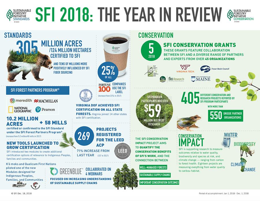 SFI-2018_YIR_1