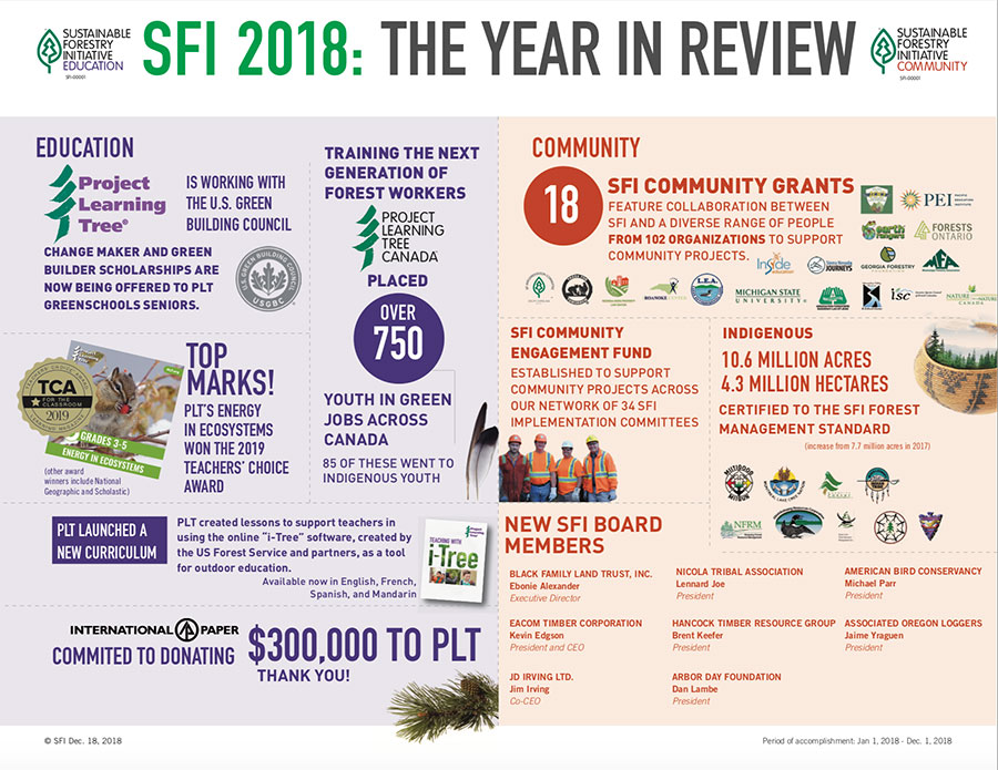 SFI-2018_YIR_2